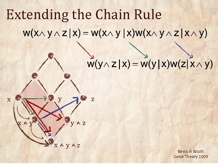 Extending the Chain Rule y x x y z x y z Kevin H