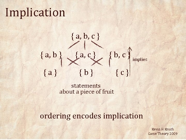 Implication { a, b, c } { a, b } { a, c }