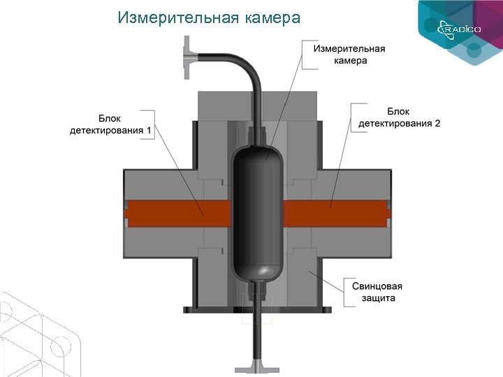 Измерительная камера 
