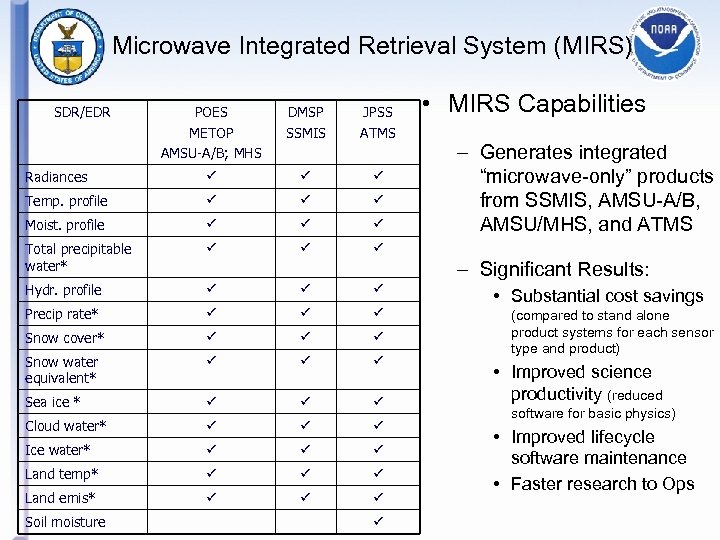 Microwave Integrated Retrieval System (MIRS) SDR/EDR POES METOP AMSU-A/B; MHS DMSP SSMIS Radiances Temp.