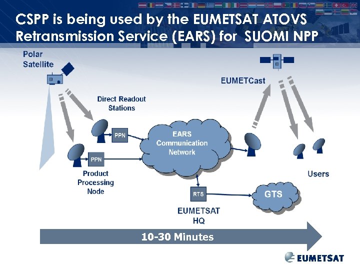 CSPP is being used by the EUMETSAT ATOVS Retransmission Service (EARS) for SUOMI NPP