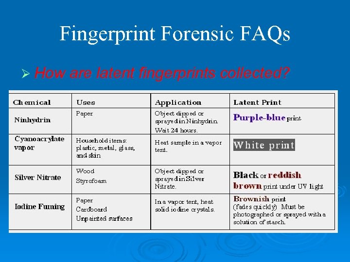 Fingerprint Forensic FAQs Ø How are latent fingerprints collected? 