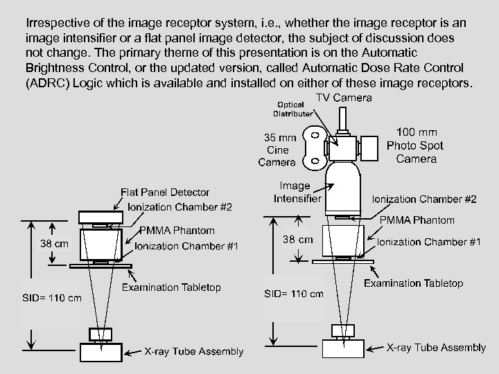 Irrespective of the image receptor system, i. e. , whether the image receptor is