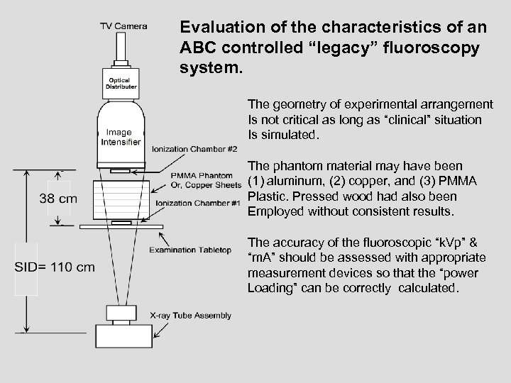 Evaluation of the characteristics of an ABC controlled “legacy” fluoroscopy system. The geometry of