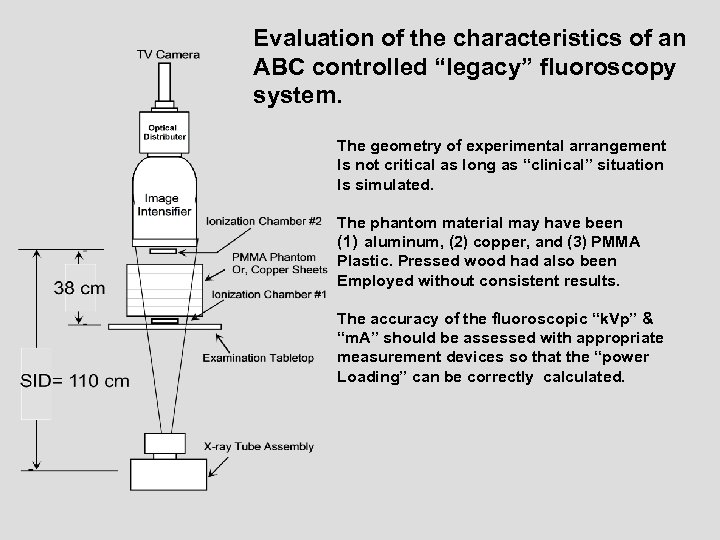 Evaluation of the characteristics of an ABC controlled “legacy” fluoroscopy system. The geometry of