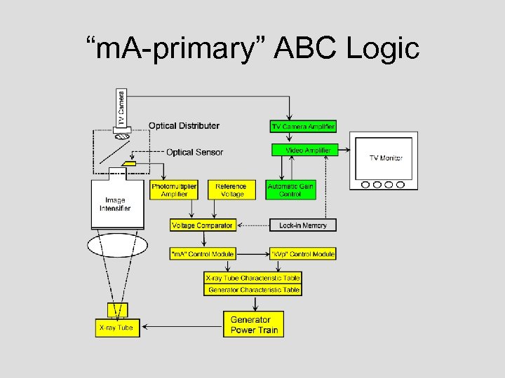 “m. A-primary” ABC Logic 