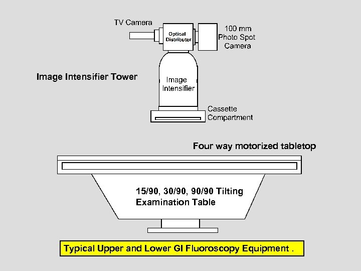 Image Intensifier Tower Four way motorized tabletop 15/90, 30/90, 90/90 Tilting Examination Table Typical