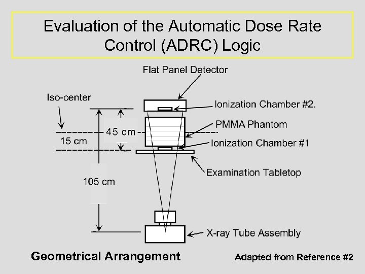 Evaluation of the Automatic Dose Rate Control (ADRC) Logic Geometrical Arrangement Adapted from Reference