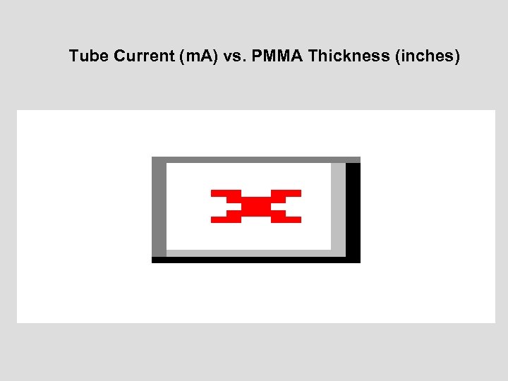 Tube Current (m. A) vs. PMMA Thickness (inches) 