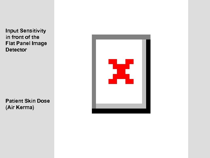 Input Sensitivity in front of the Flat Panel Image Detector Patient Skin Dose (Air