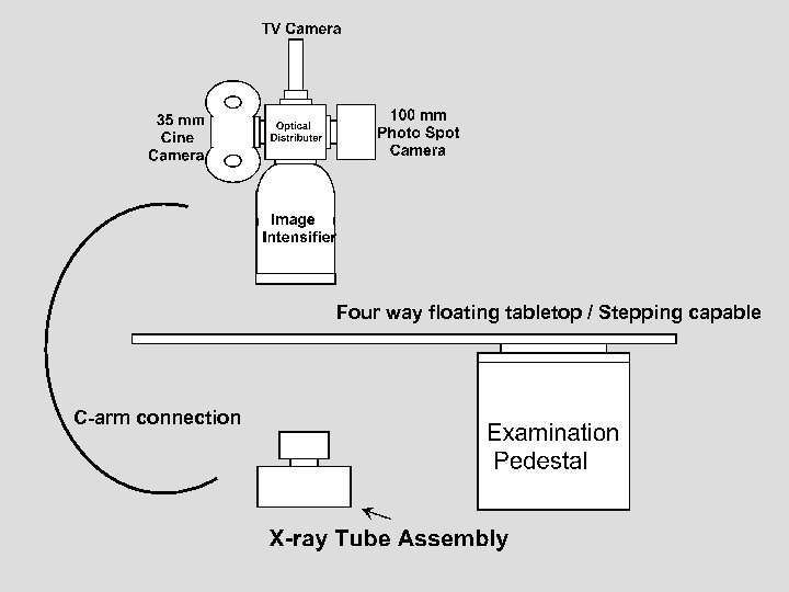 Four way floating tabletop / Stepping capable C-arm connection 