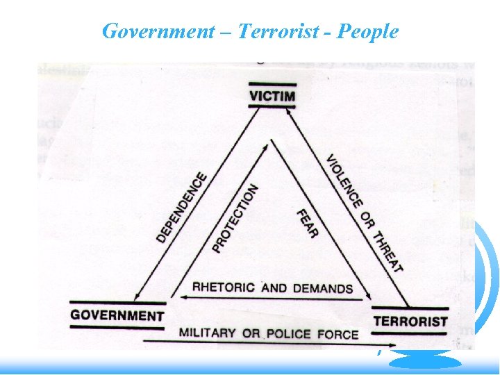 Government – Terrorist - People 