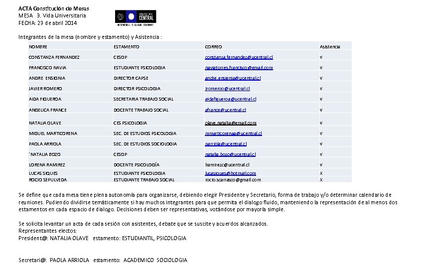ACTA Constitución de Mesas MESA 3. Vida Universitaria FECHA: 23 de abril 2014 Integrantes