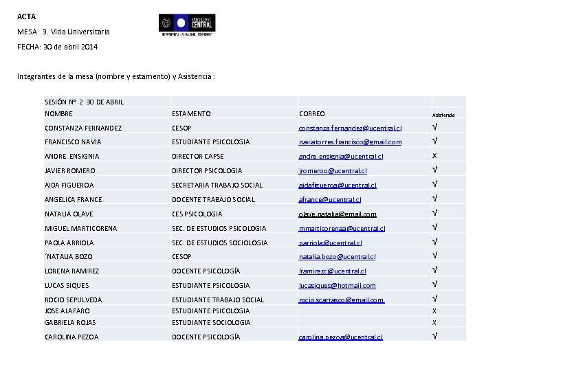 ACTA MESA 3. Vida Universitaria FECHA: 30 de abril 2014 Integrantes de la mesa