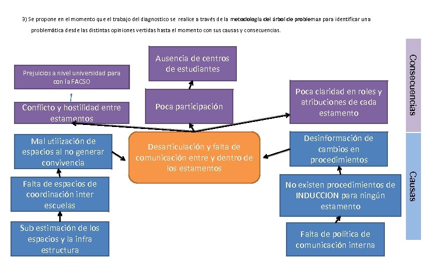 3) Se propone en el momento que el trabajo del diagnostico se realice a