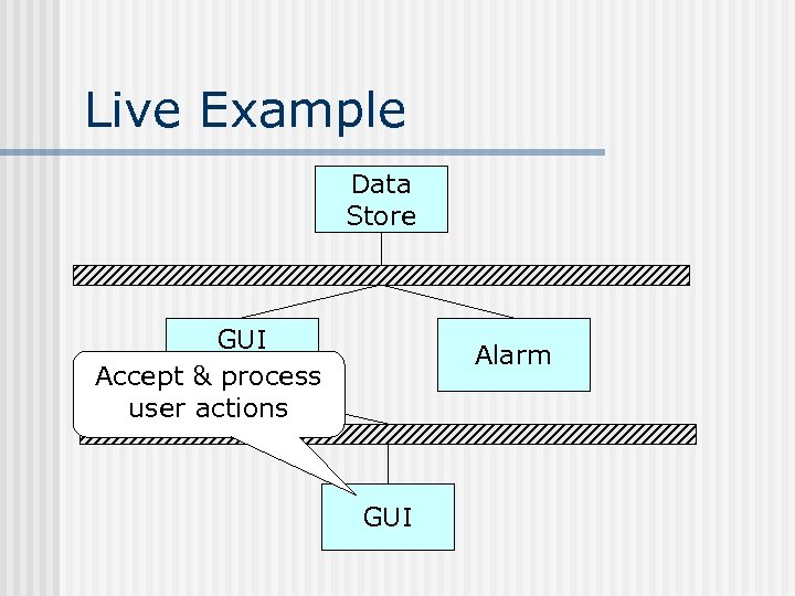 Live Example Data Store GUI Interpreter Accept & process user actions Alarm GUI 