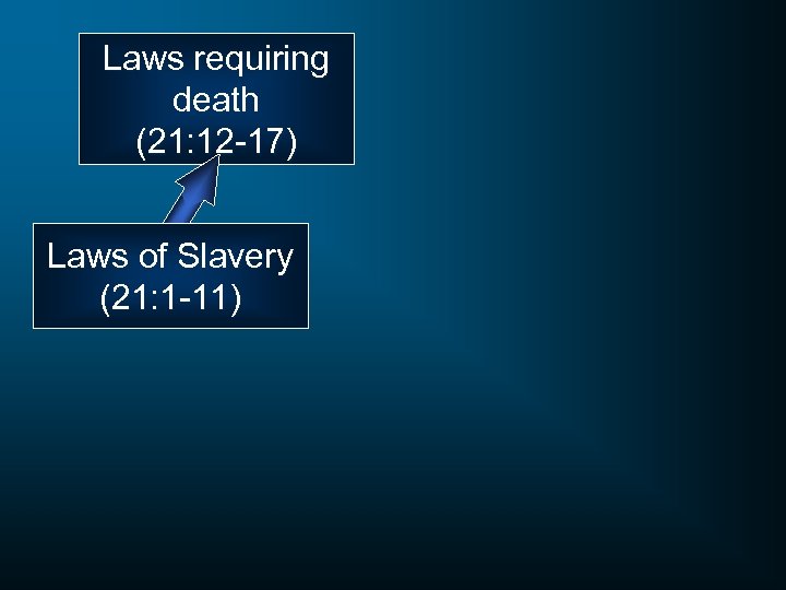 Laws requiring death (21: 12 -17) Laws of Slavery (21: 1 -11) 