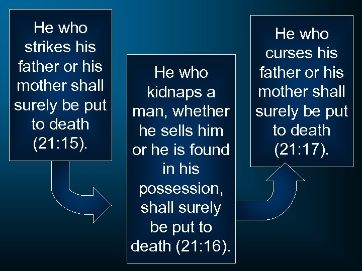 He who strikes his father or his mother shall surely be put to death