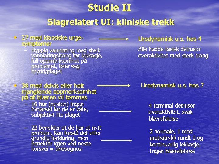 Studie II Slagrelatert UI: kliniske trekk • 27 med klassiske urgesymptomer – Hyppig vannlating