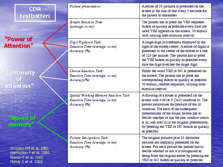 ”Continuity of attention” A series of 20 pictures is presented on the screen at