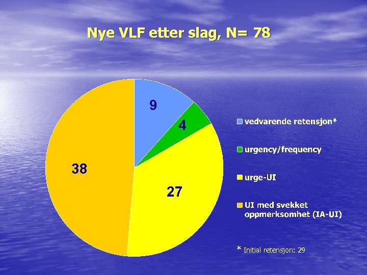 Nye VLF etter slag, N= 78 9 4 38 27 * Initial retensjon: 29