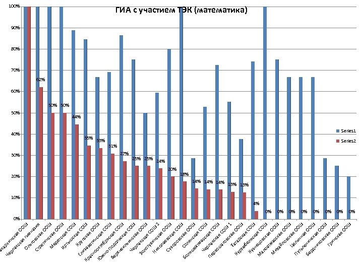 рл Че ки н ак ска я ск ая ОО Ш Ол ги мн