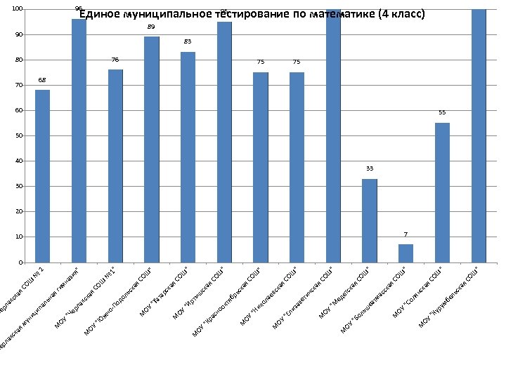 ая ая ск ль бе ум "К ур ск ян ол "С " Ш