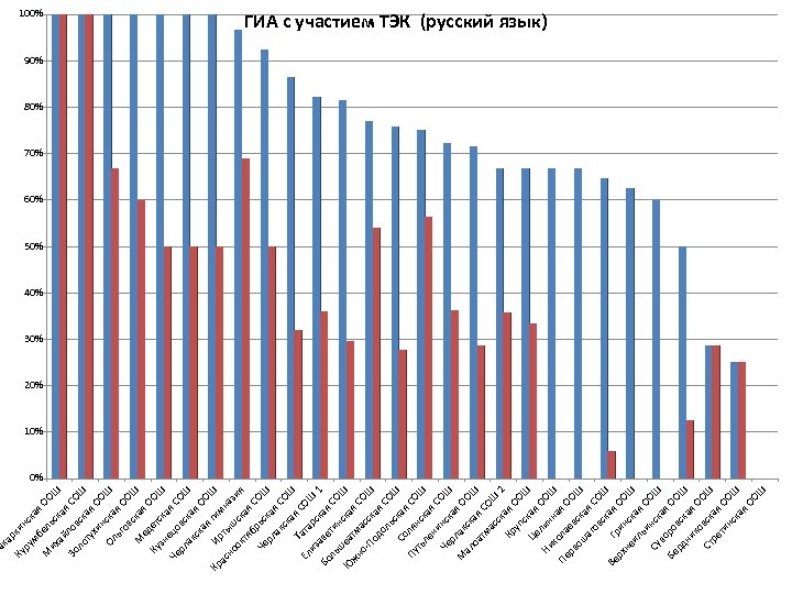 Ку ру ки нс мб кая е О М их льск ОШ ай ая