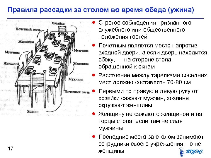 Правила рассадки за столом во время обеда (ужина) · Строгое соблюдения признанного · ·
