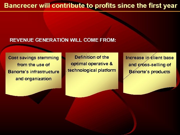 Bancrecer will contribute to profits since the first year REVENUE GENERATION WILL COME FROM: