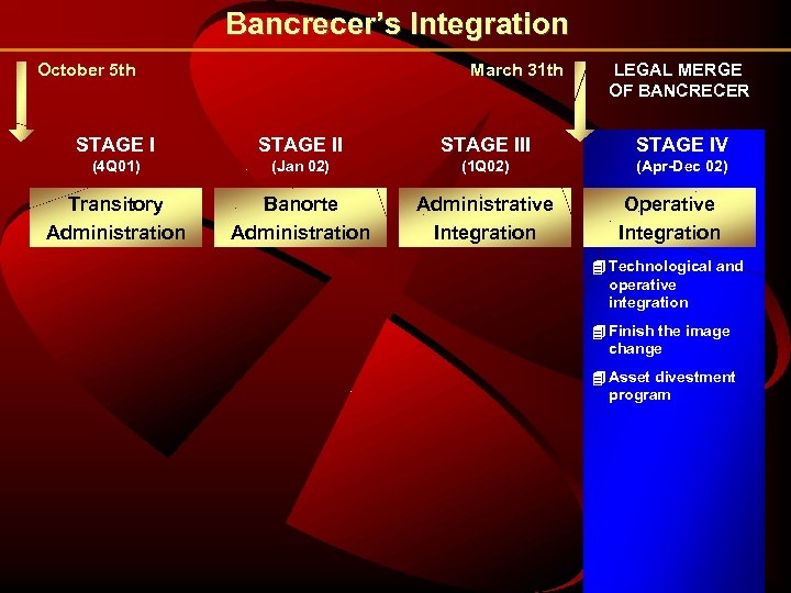 Bancrecer’s Integration March 31 th October 5 th LEGAL MERGE OF BANCRECER STAGE III