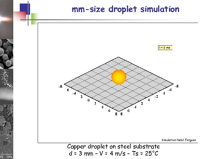 mm-size droplet simulation 25 Copper droplet on steel substrate d = 3 mm –