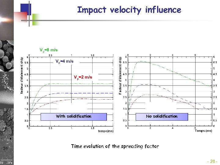 Impact velocity influence Vp=8 m/s Vp=4 m/s Vp=2 m/s With solidification 26 No solidification