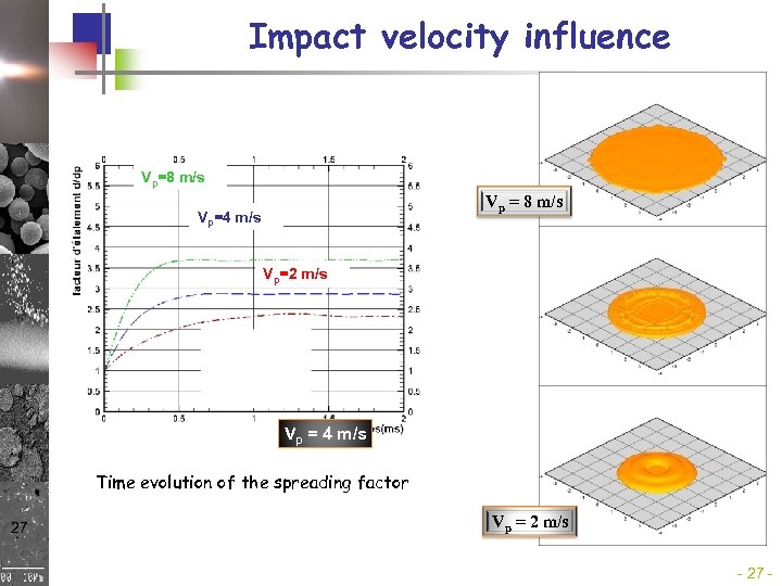 Impact velocity influence Vp=8 m/s Vp = 8 m/s Vp=4 m/s Vp=2 m/s Vp