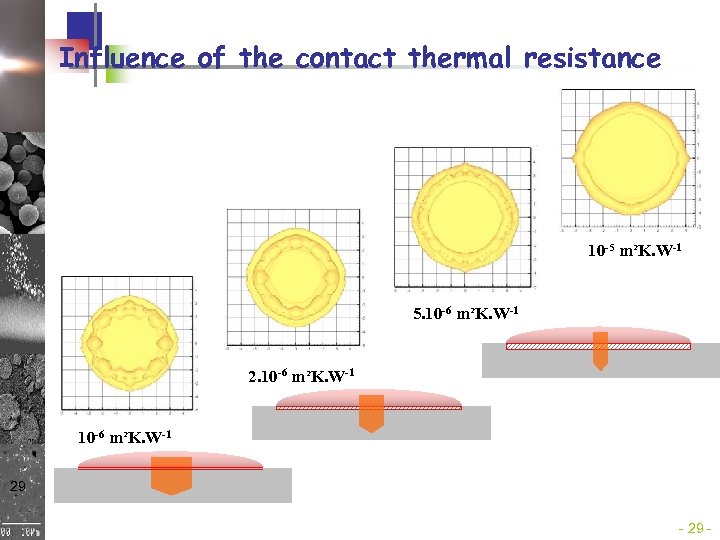 Influence of the contact thermal resistance 10 -5 m²K. W-1 5. 10 -6 m²K.