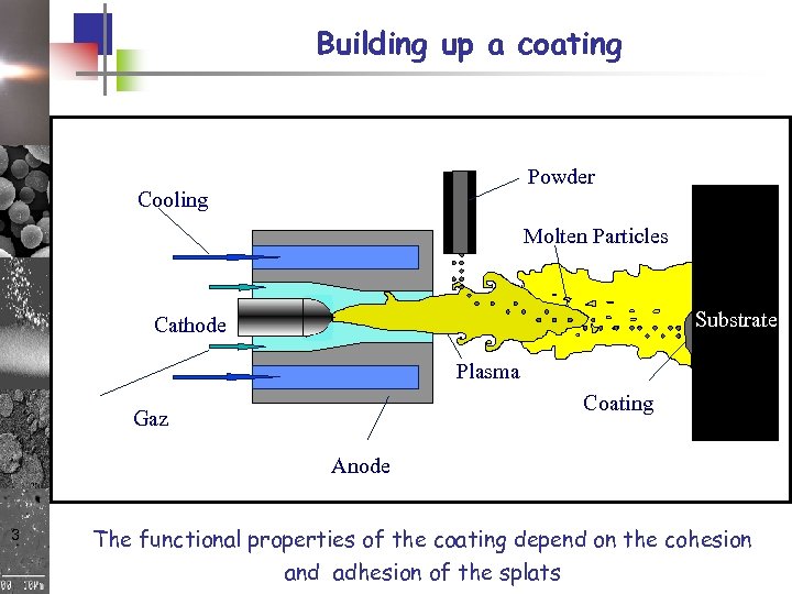 Building up a coating Powder Cooling Molten Particles Substrate Cathode Plasma Coating Gaz Anode