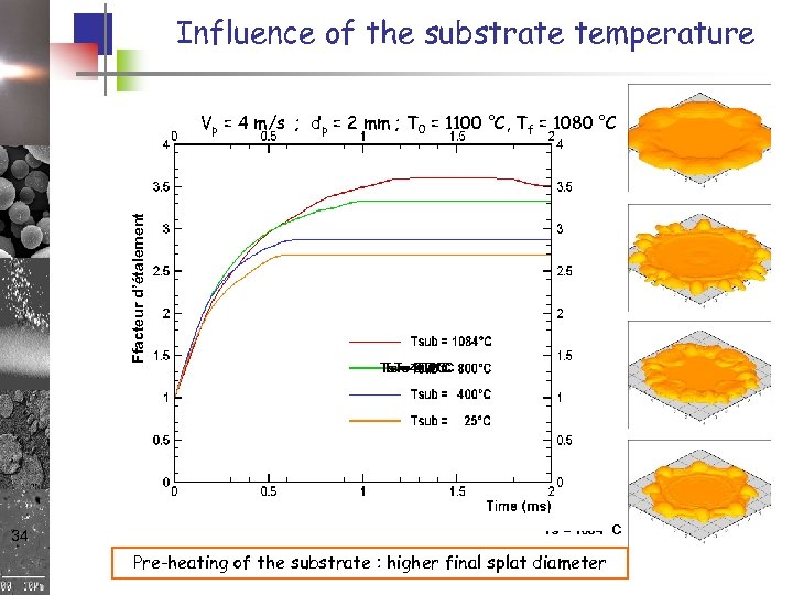 Influence of the substrate temperature Vp = 4 m/s ; dp = 2 mm