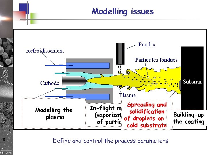 Modelling issues Poudre Refroidissement Particules fondues Substrat Cathode Plasma Gaz Modelling the plasma 6