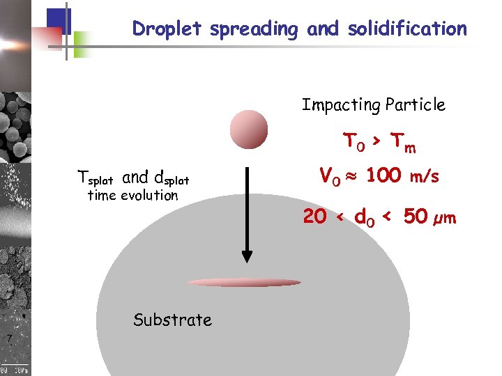 Droplet spreading and solidification Impacting Particle T 0 > Tm Tsplat and dsplat time