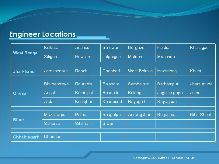 Engineer Locations Kolkata Bihar Chhattisgarh Haldia Siliguri Howrah Jalpaiguri Maldah Mecheda Jamshedpur Ranchi Dhanbad