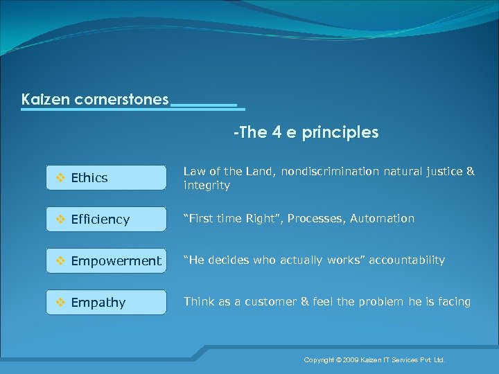 Kaizen cornerstones -The 4 e principles v Ethics Law of the Land, nondiscrimination natural