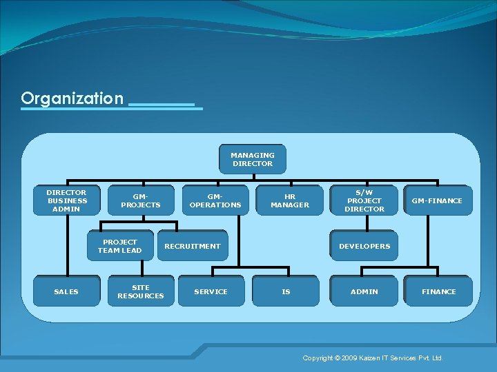Organization MANAGING DIRECTOR BUSINESS ADMIN GMPROJECTS PROJECT TEAM LEAD SALES SITE RESOURCES GMOPERATIONS HR