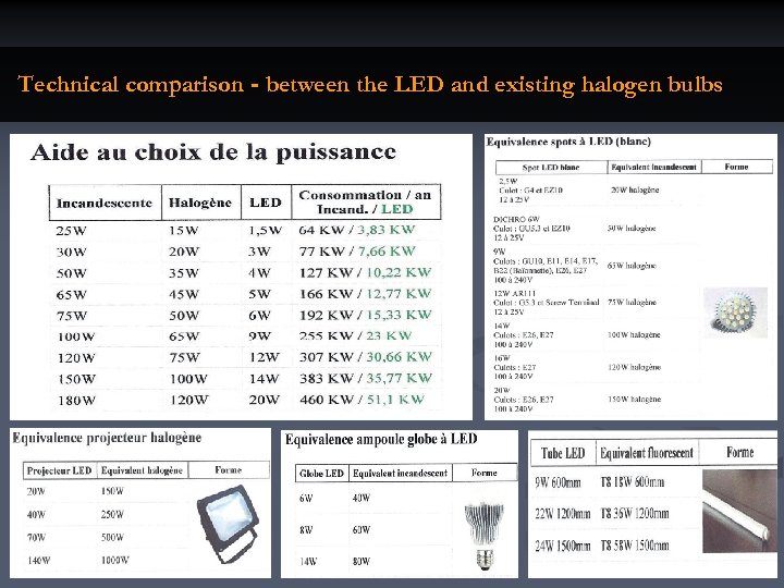 Technical comparison - between the LED and existing halogen bulbs 