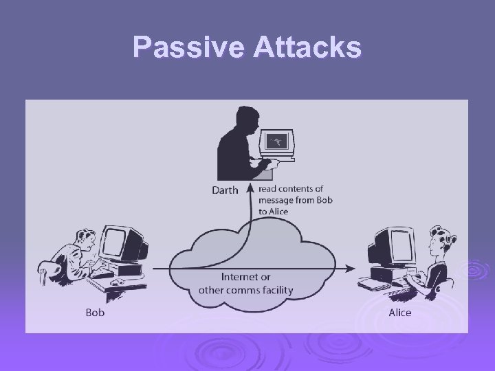 Passive Attacks 