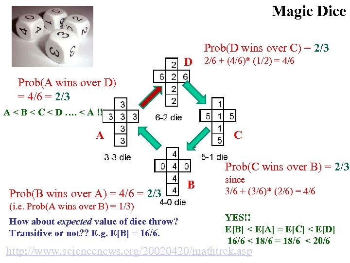 Magic Dice Prob(D wins over C) = 2/3 D 2/6 + (4/6)* (1/2) =