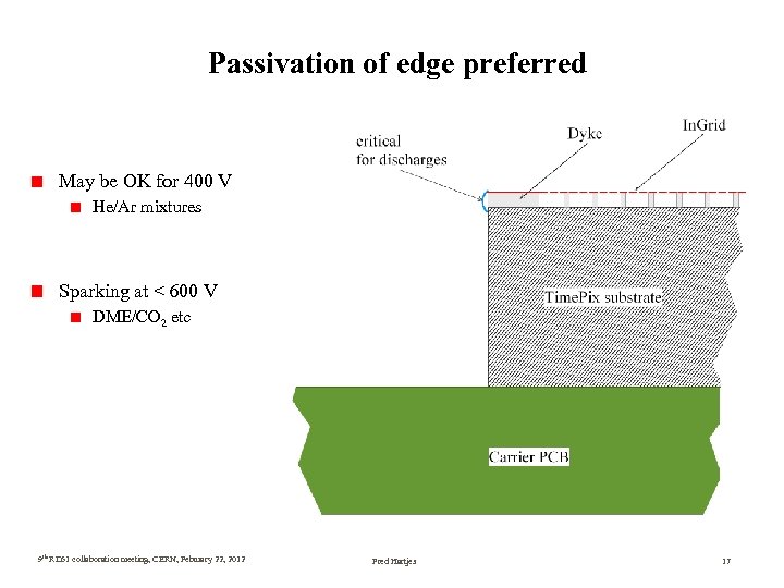 Passivation of edge preferred May be OK for 400 V He/Ar mixtures Sparking at