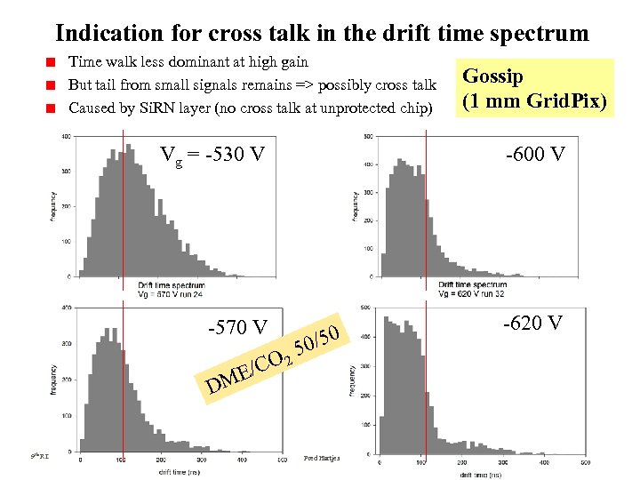 Indication for cross talk in the drift time spectrum Time walk less dominant at