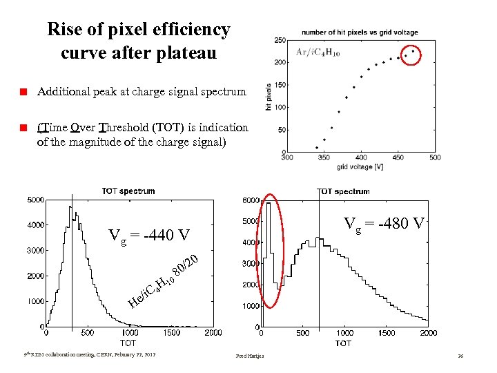 Rise of pixel efficiency curve after plateau Additional peak at charge signal spectrum (Time