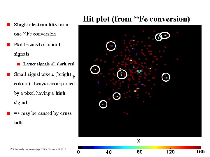 Single electron hits from Hit plot (from 55 Fe conversion) one 55 Fe conversion