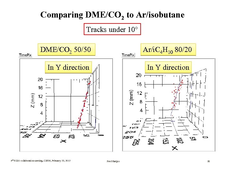 Comparing DME/CO 2 to Ar/isobutane Tracks under 10° DME/CO 2 50/50 Ar/i. C 4